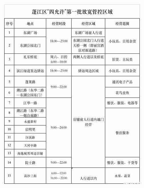 江门哪些地方适合摆摊 摆摊政策-江门市街日表 江门哪些地方适合摆摊 摆摊政策-江门市街日表