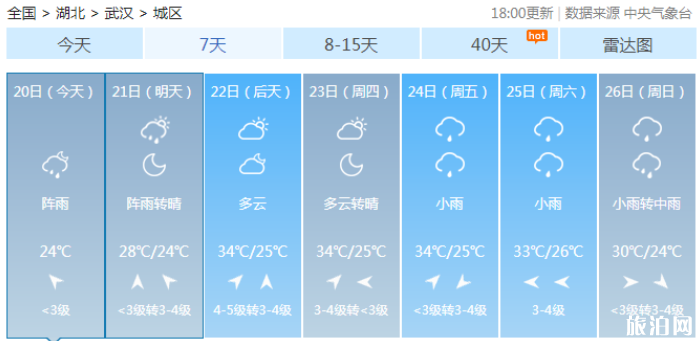 湖北出梅是哪天2020 今年三伏天何时开始 湖北出梅是哪天2020 今年三伏天何时开始