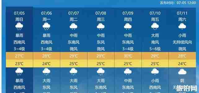2020年七月武汉暴雨持续多久