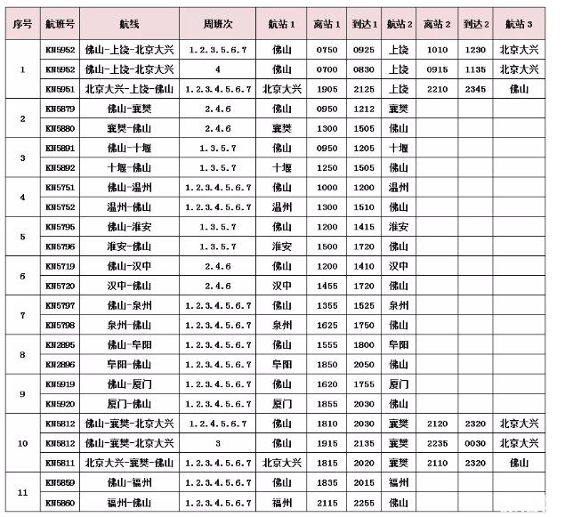 8月佛山机场新增航线 2020年佛山机场夏秋季航班计划