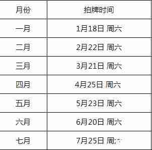 上海汽车牌照价格2020和时间 上海汽车牌照结果查询入口