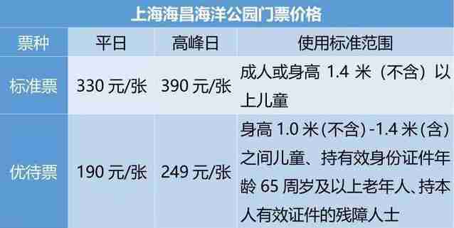 2018上海海昌海洋公园攻略(开业时间+门票价格+交通指南) 2018上海海昌海洋公园攻略(开业时间+门票价格+交通指南)