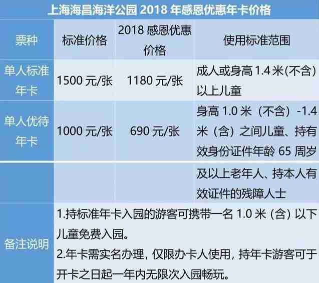 2018上海海昌海洋公园攻略(开业时间+门票价格+交通指南) 2018上海海昌海洋公园攻略(开业时间+门票价格+交通指南)