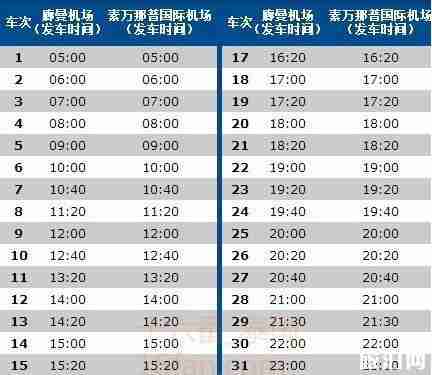 泰国曼谷廊曼国际机场攻略(落地签办理+免税店+交通指南) 泰国曼谷廊曼国际机场攻略(落地签办理+免税店+交通指南)