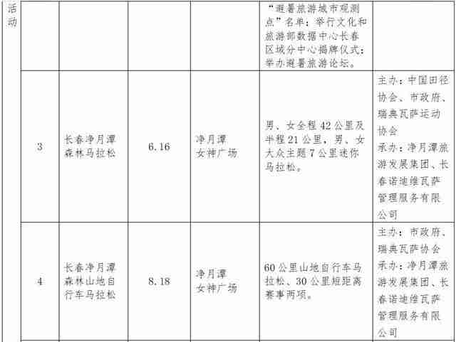 2019长春消夏艺术节6月15日开启 附活动时间安排 2019长春消夏艺术节6月15日开启 附活动时间安排