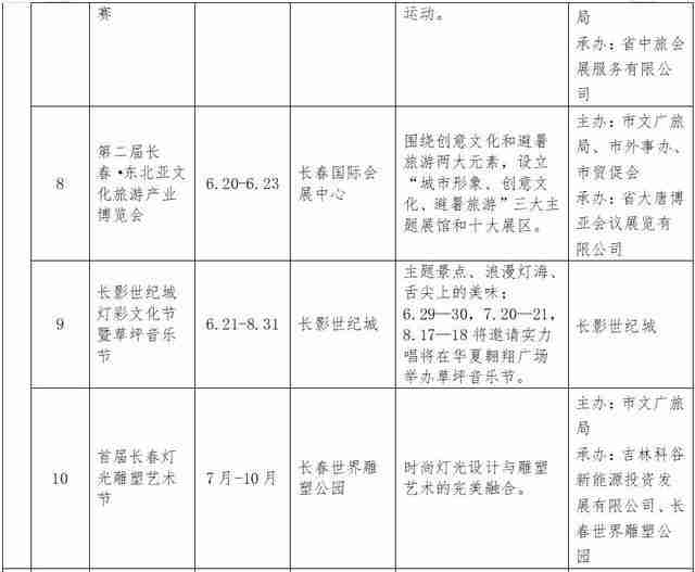 2019长春消夏艺术节6月15日开启 附活动时间安排 2019长春消夏艺术节6月15日开启 附活动时间安排