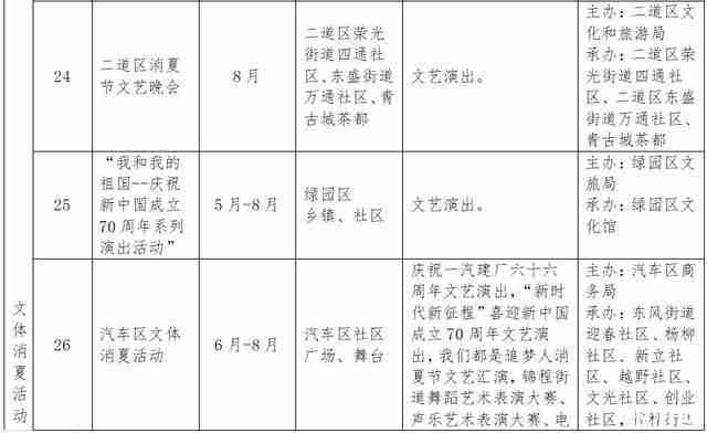 2019长春消夏艺术节6月15日开启 附活动时间安排 2019长春消夏艺术节6月15日开启 附活动时间安排