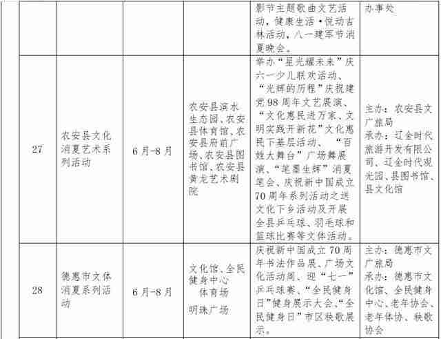 2019长春消夏艺术节6月15日开启 附活动时间安排 2019长春消夏艺术节6月15日开启 附活动时间安排