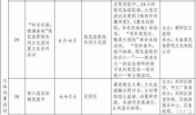 2019长春消夏艺术节6月15日开启 附活动时间安排 2019长春消夏艺术节6月15日开启 附活动时间安排