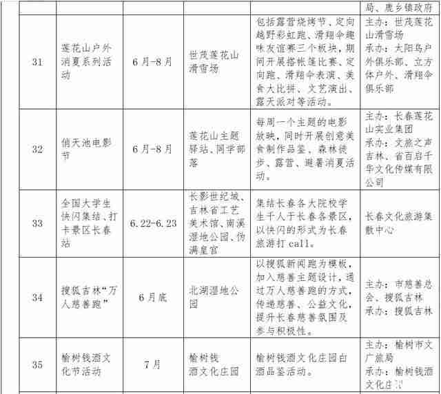 2019长春消夏艺术节6月15日开启 附活动时间安排 2019长春消夏艺术节6月15日开启 附活动时间安排