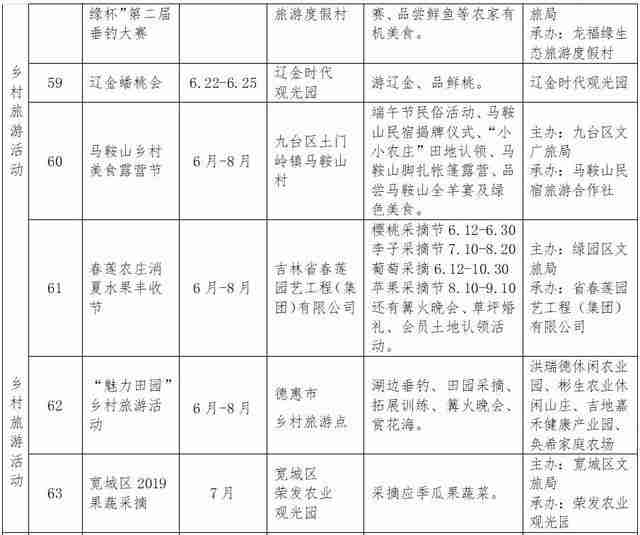 2019长春消夏艺术节6月15日开启 附活动时间安排 2019长春消夏艺术节6月15日开启 附活动时间安排