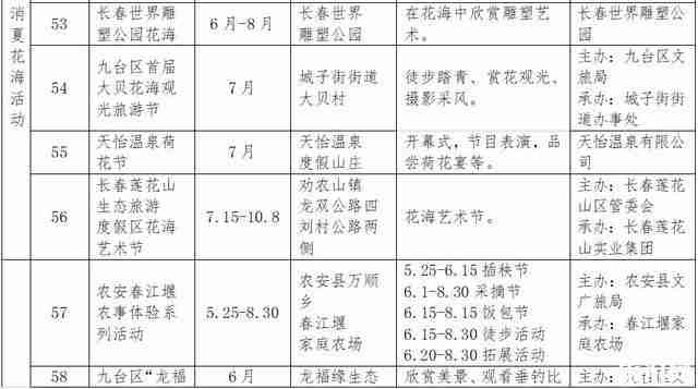 2019长春消夏艺术节6月15日开启 附活动时间安排 2019长春消夏艺术节6月15日开启 附活动时间安排