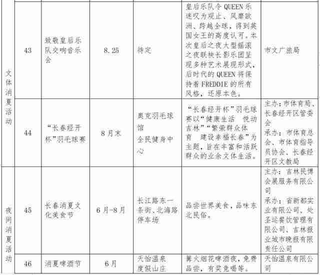 2019长春消夏艺术节6月15日开启 附活动时间安排 2019长春消夏艺术节6月15日开启 附活动时间安排