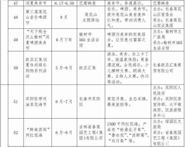 2019长春消夏艺术节6月15日开启 附活动时间安排 2019长春消夏艺术节6月15日开启 附活动时间安排