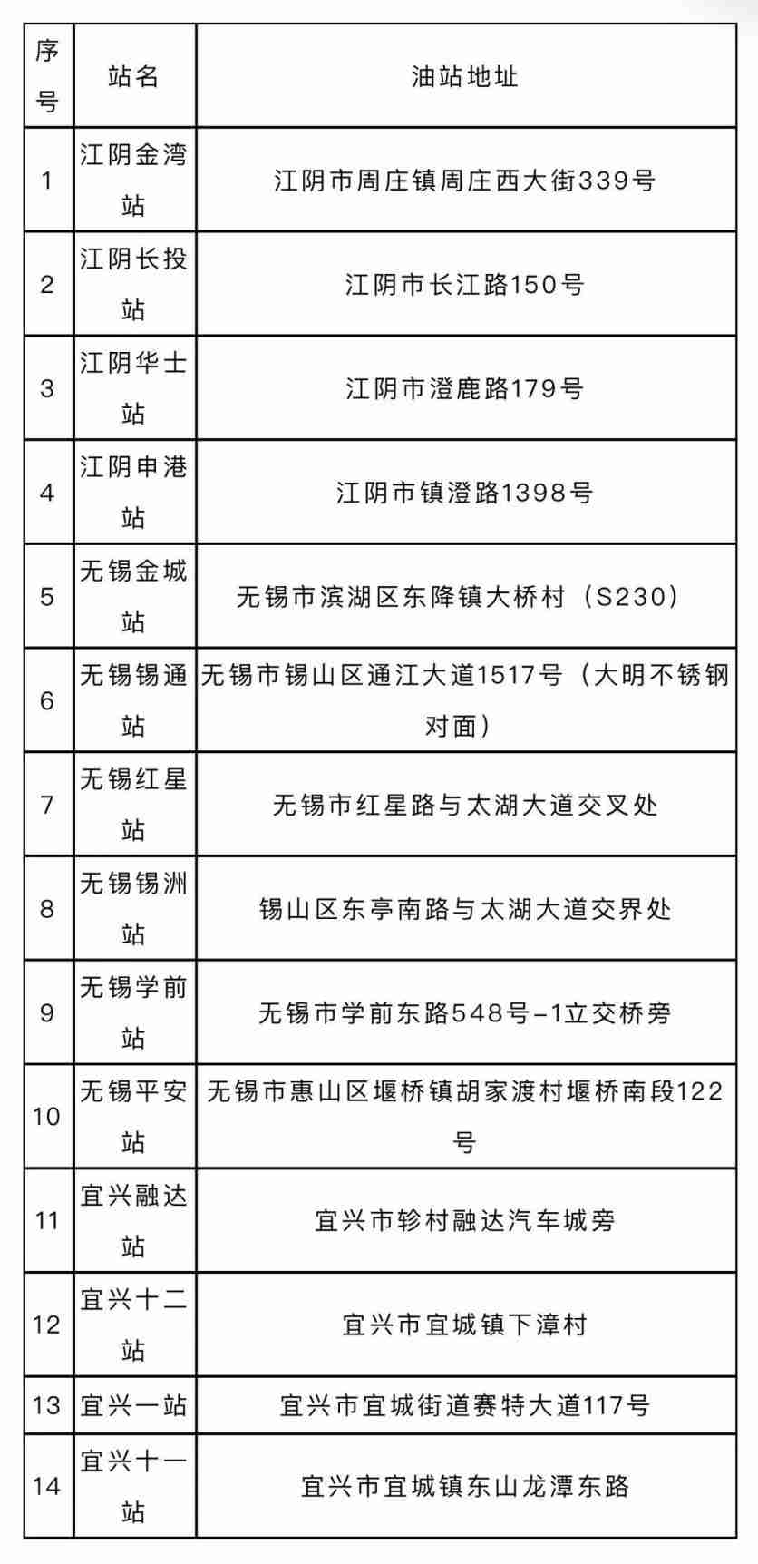 2020无锡夜间加油优惠时间价格及加油站