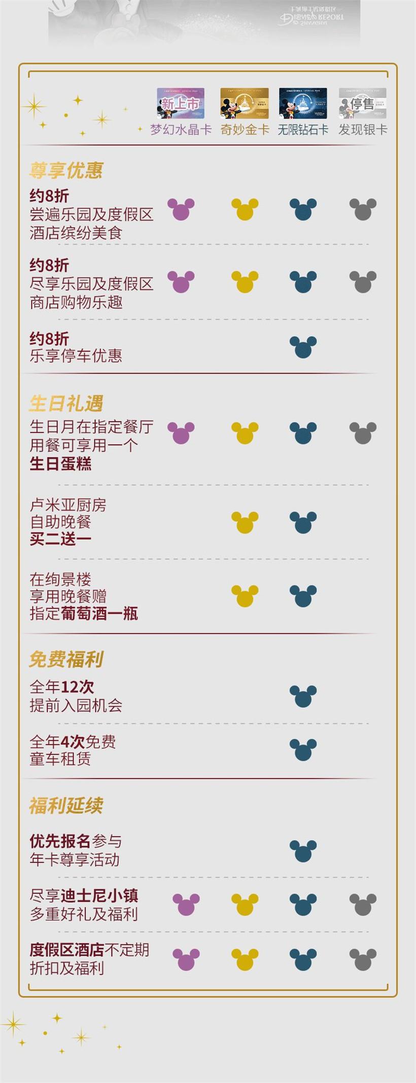 2020上海迪士尼梦幻水晶卡价格 上海迪士尼年卡有什么优惠