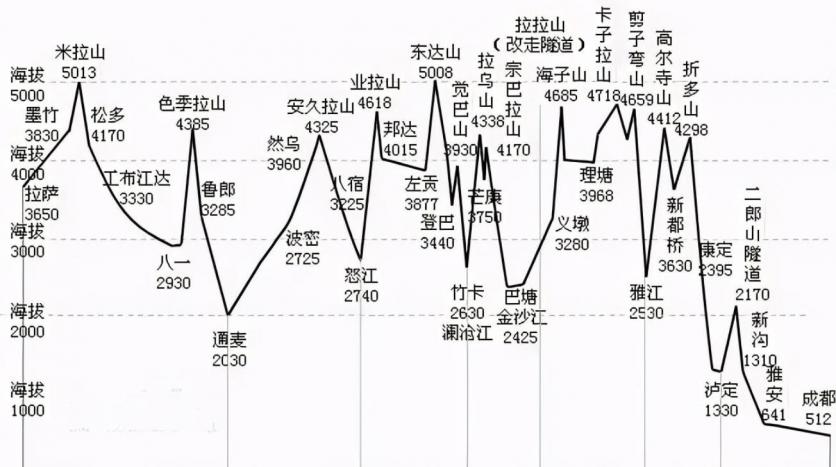 川藏线自驾游几月份去最合适 川藏线自驾游几月份去最合适