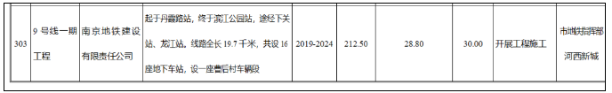 元宵节南京地铁运营时间调整 2021南京建设中的地铁线路图 元宵节南京地铁运营时间调整 2021南京建设中的地铁线路图
