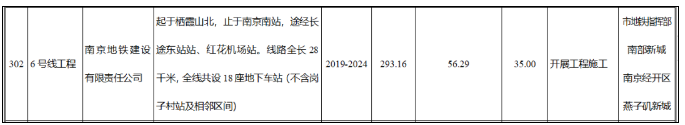 元宵节南京地铁运营时间调整 2021南京建设中的地铁线路图 元宵节南京地铁运营时间调整 2021南京建设中的地铁线路图