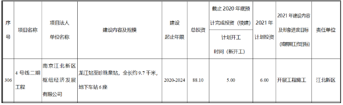 元宵节南京地铁运营时间调整 2021南京建设中的地铁线路图 元宵节南京地铁运营时间调整 2021南京建设中的地铁线路图