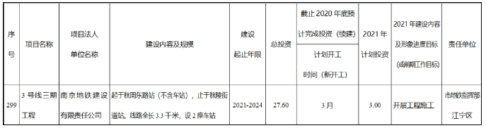 元宵节南京地铁运营时间调整 2021南京建设中的地铁线路图 元宵节南京地铁运营时间调整 2021南京建设中的地铁线路图