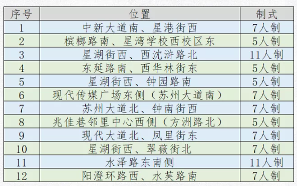 2021年苏州新增体育公园汇总及公园介绍 2021年苏州新增体育公园汇总及公园介绍