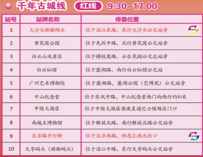 国内哪些城市有旅游巴士-巴士线路图 厦门旅游巴士环岛线路 国内哪些城市有旅游巴士-巴士线路图 厦门旅游巴士环岛线路