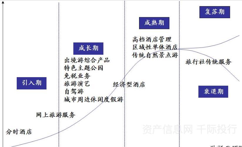 2021旅游业发展现状和前景 旅游业包括哪些行业 2021旅游业发展现状和前景 旅游业包括哪些行业