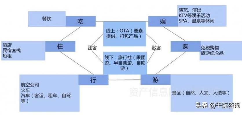 2021旅游业发展现状和前景 旅游业包括哪些行业 2021旅游业发展现状和前景 旅游业包括哪些行业