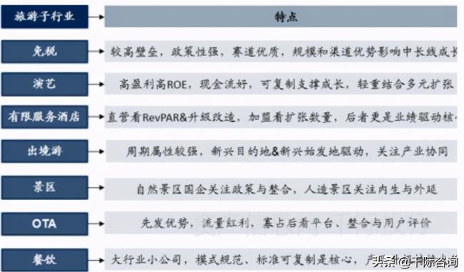 2021旅游业发展现状和前景 旅游业包括哪些行业 2021旅游业发展现状和前景 旅游业包括哪些行业