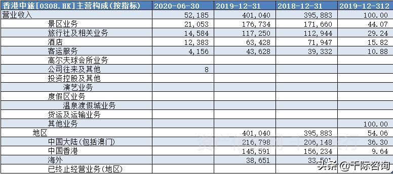 2021旅游业发展现状和前景 旅游业包括哪些行业 2021旅游业发展现状和前景 旅游业包括哪些行业
