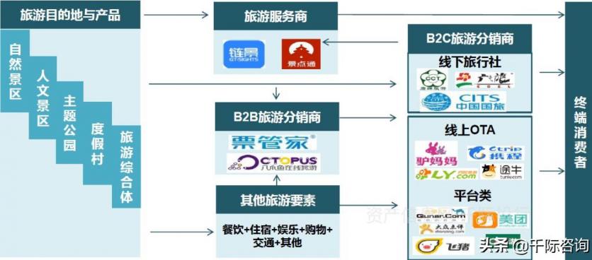 2021旅游业发展现状和前景 旅游业包括哪些行业 2021旅游业发展现状和前景 旅游业包括哪些行业