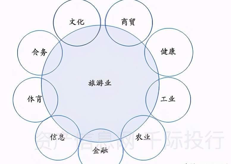 2021旅游业发展现状和前景 旅游业包括哪些行业 2021旅游业发展现状和前景 旅游业包括哪些行业
