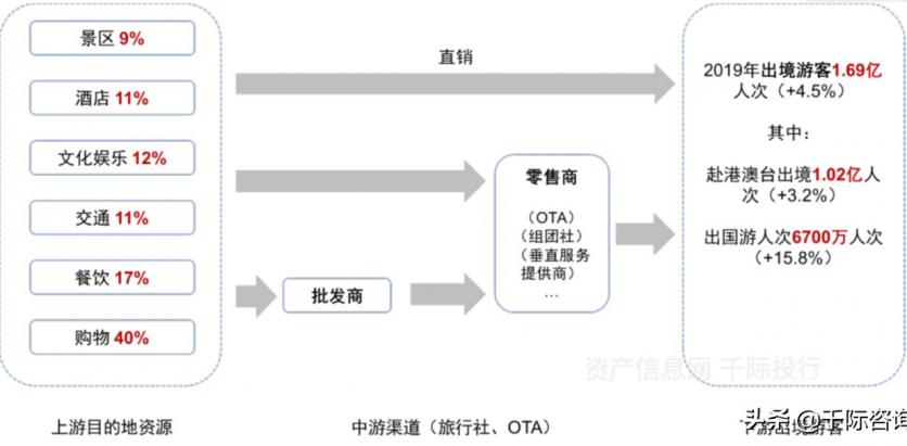 2021旅游业发展现状和前景 旅游业包括哪些行业 2021旅游业发展现状和前景 旅游业包括哪些行业