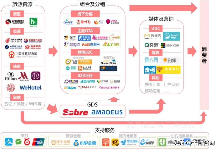 2021旅游业发展现状和前景 旅游业包括哪些行业 2021旅游业发展现状和前景 旅游业包括哪些行业