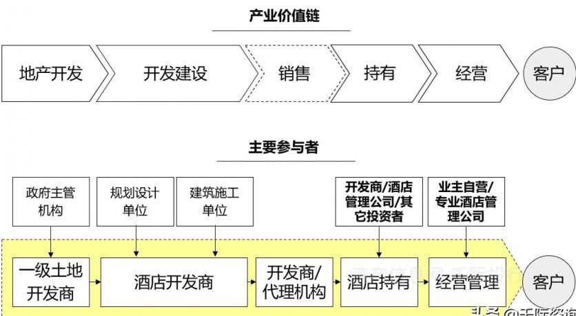 2021旅游业发展现状和前景 旅游业包括哪些行业 2021旅游业发展现状和前景 旅游业包括哪些行业