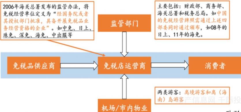2021旅游业发展现状和前景 旅游业包括哪些行业 2021旅游业发展现状和前景 旅游业包括哪些行业