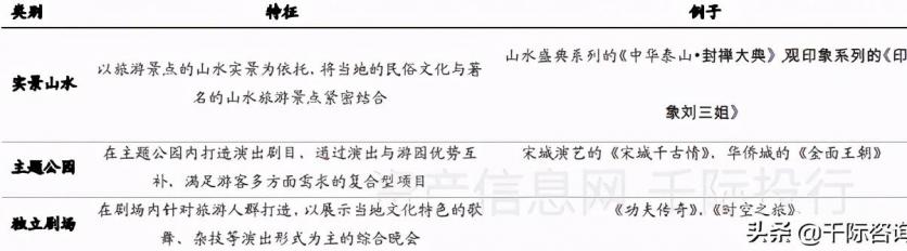 2021旅游业发展现状和前景 旅游业包括哪些行业 2021旅游业发展现状和前景 旅游业包括哪些行业