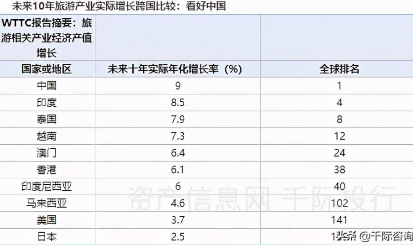 2021旅游业发展现状和前景 旅游业包括哪些行业 2021旅游业发展现状和前景 旅游业包括哪些行业