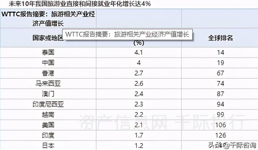 2021旅游业发展现状和前景 旅游业包括哪些行业 2021旅游业发展现状和前景 旅游业包括哪些行业