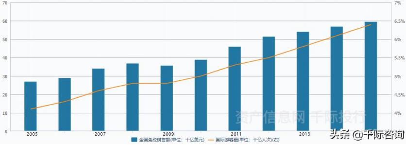 2021旅游业发展现状和前景 旅游业包括哪些行业 2021旅游业发展现状和前景 旅游业包括哪些行业
