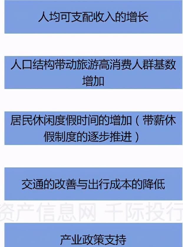 2021旅游业发展现状和前景 旅游业包括哪些行业 2021旅游业发展现状和前景 旅游业包括哪些行业