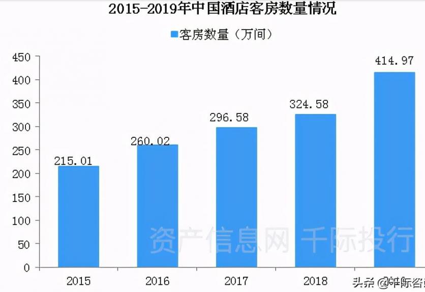 2021旅游业发展现状和前景 旅游业包括哪些行业 2021旅游业发展现状和前景 旅游业包括哪些行业