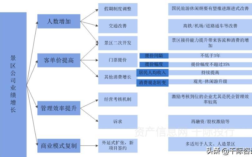 2021旅游业发展现状和前景 旅游业包括哪些行业 2021旅游业发展现状和前景 旅游业包括哪些行业