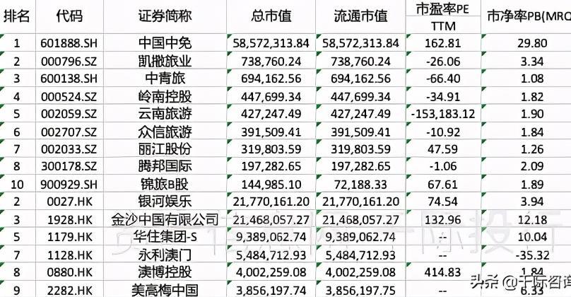 2021旅游业发展现状和前景 旅游业包括哪些行业 2021旅游业发展现状和前景 旅游业包括哪些行业