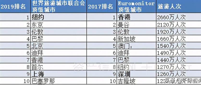 2021旅游业发展现状和前景 旅游业包括哪些行业 2021旅游业发展现状和前景 旅游业包括哪些行业
