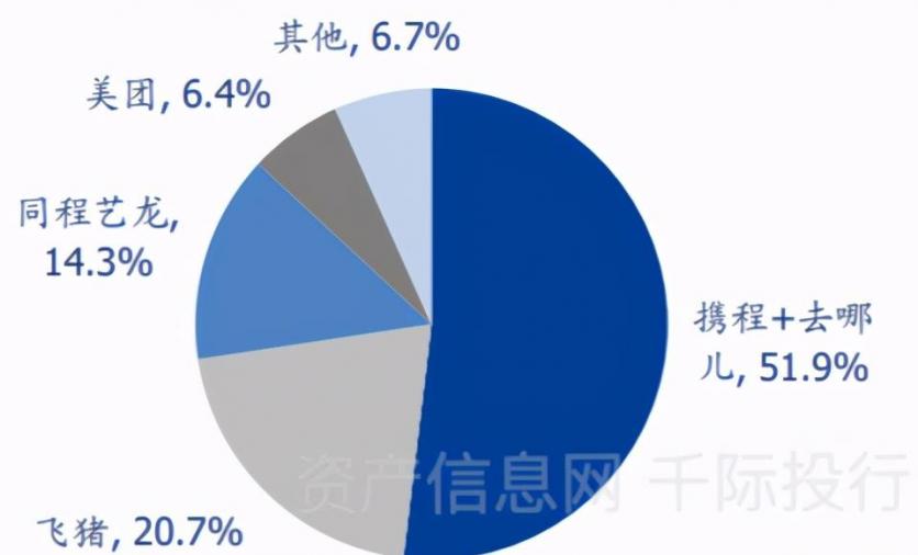 2021旅游业发展现状和前景 旅游业包括哪些行业 2021旅游业发展现状和前景 旅游业包括哪些行业