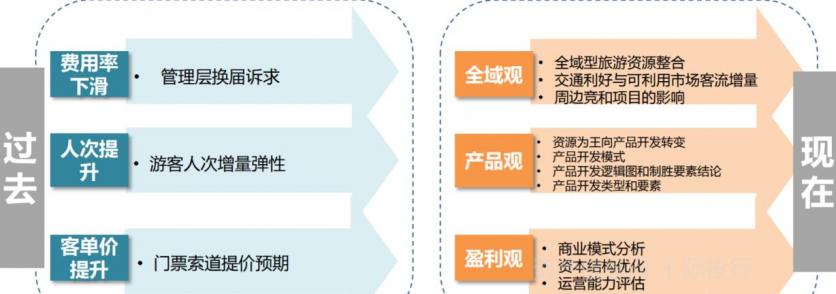 2021旅游业发展现状和前景 旅游业包括哪些行业 2021旅游业发展现状和前景 旅游业包括哪些行业