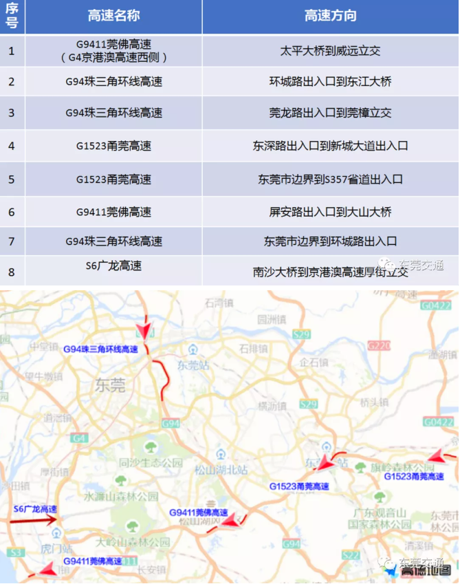 东莞返程高峰期在什么时候 2021春节东莞高速易堵路段及时间 东莞返程高峰期在什么时候 2021春节东莞高速易堵路段及时间