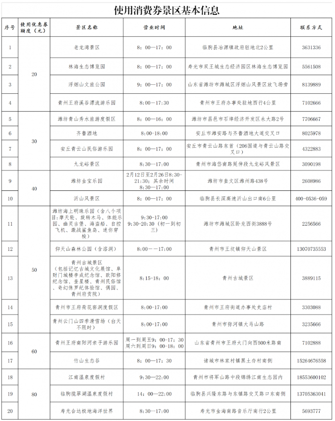 2021潍坊文旅惠民消费券领取步骤及可用商家名单 2021潍坊文旅惠民消费券领取步骤及可用商家名单